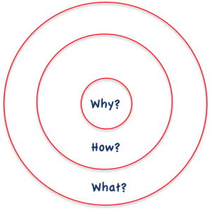 Golden Circle - The Why